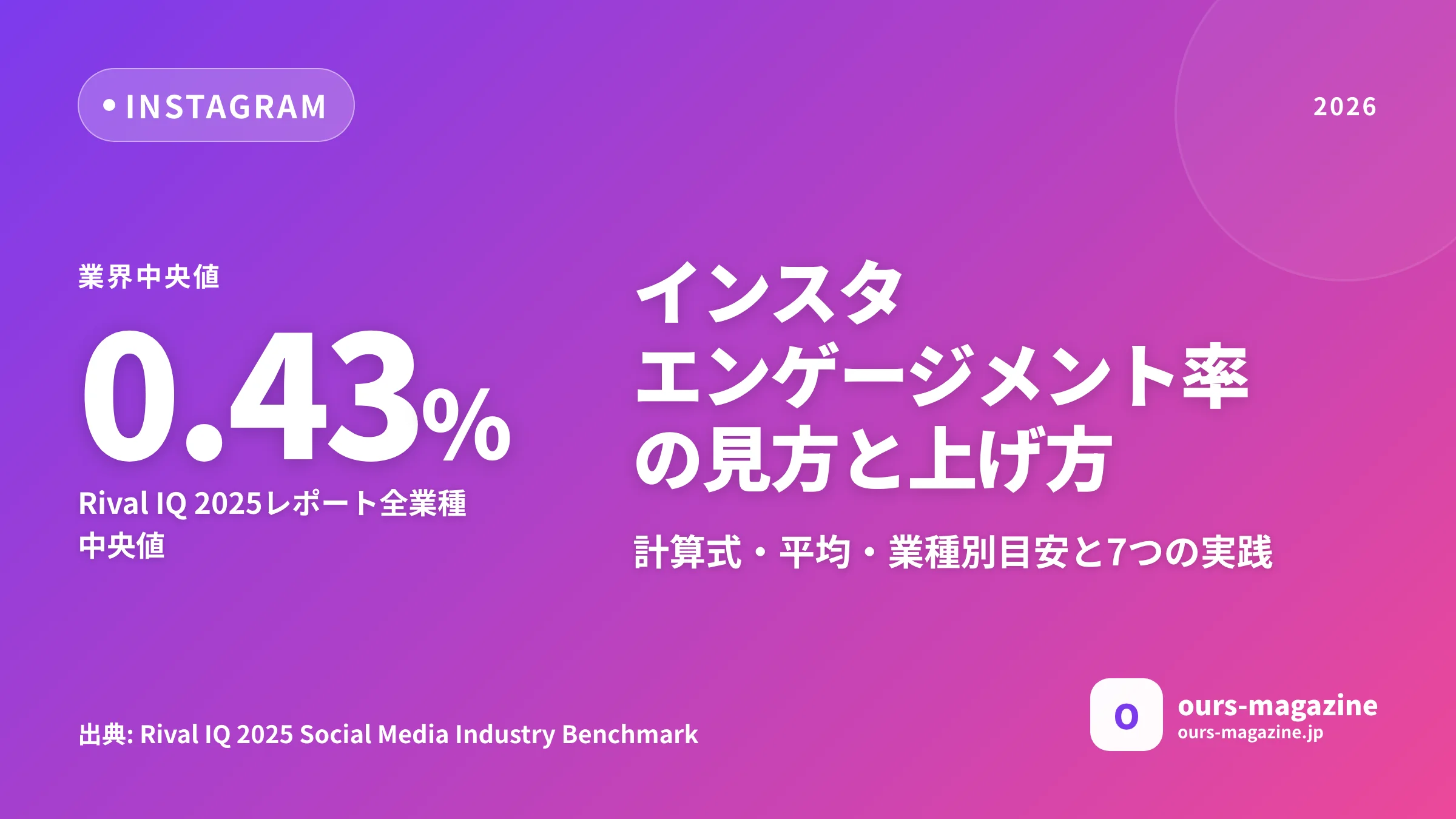 インスタのエンゲージメント率の見方と上げ方｜平均0.43%・業種別目安と7つの実践のメイン画像