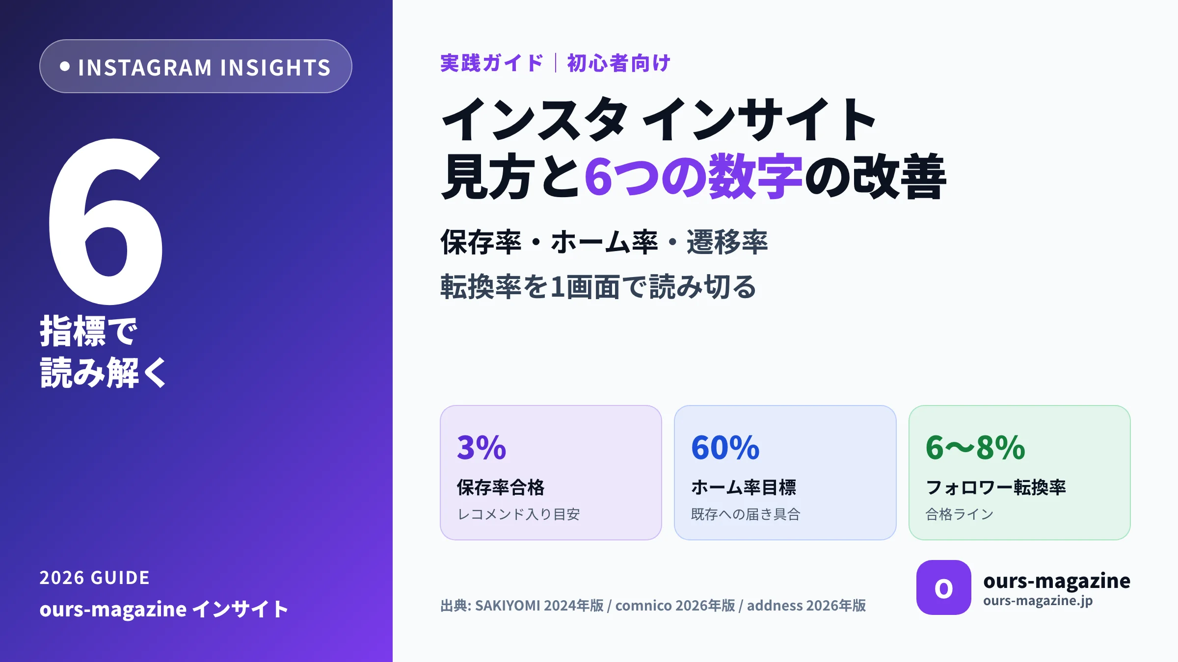 インスタ インサイト 見方｜2026年初心者が追う6つの数字と改善ステップのメイン画像