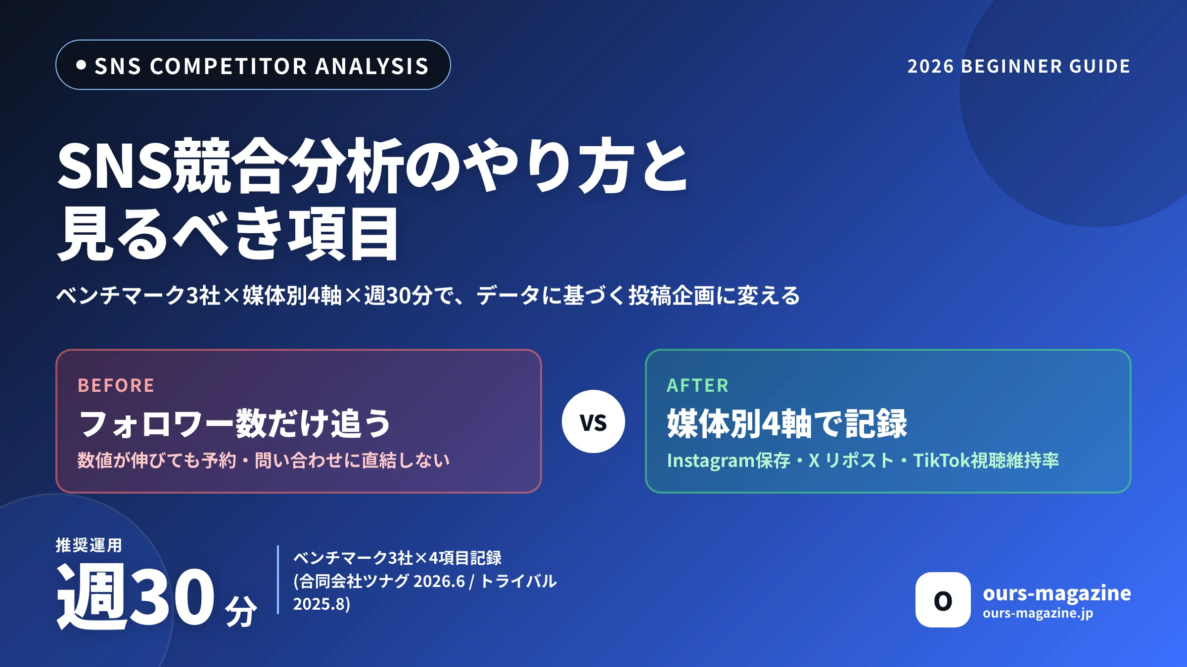 SNS競合分析のやり方と見るべき項目｜選び方と媒体別チェックリストのサムネイル