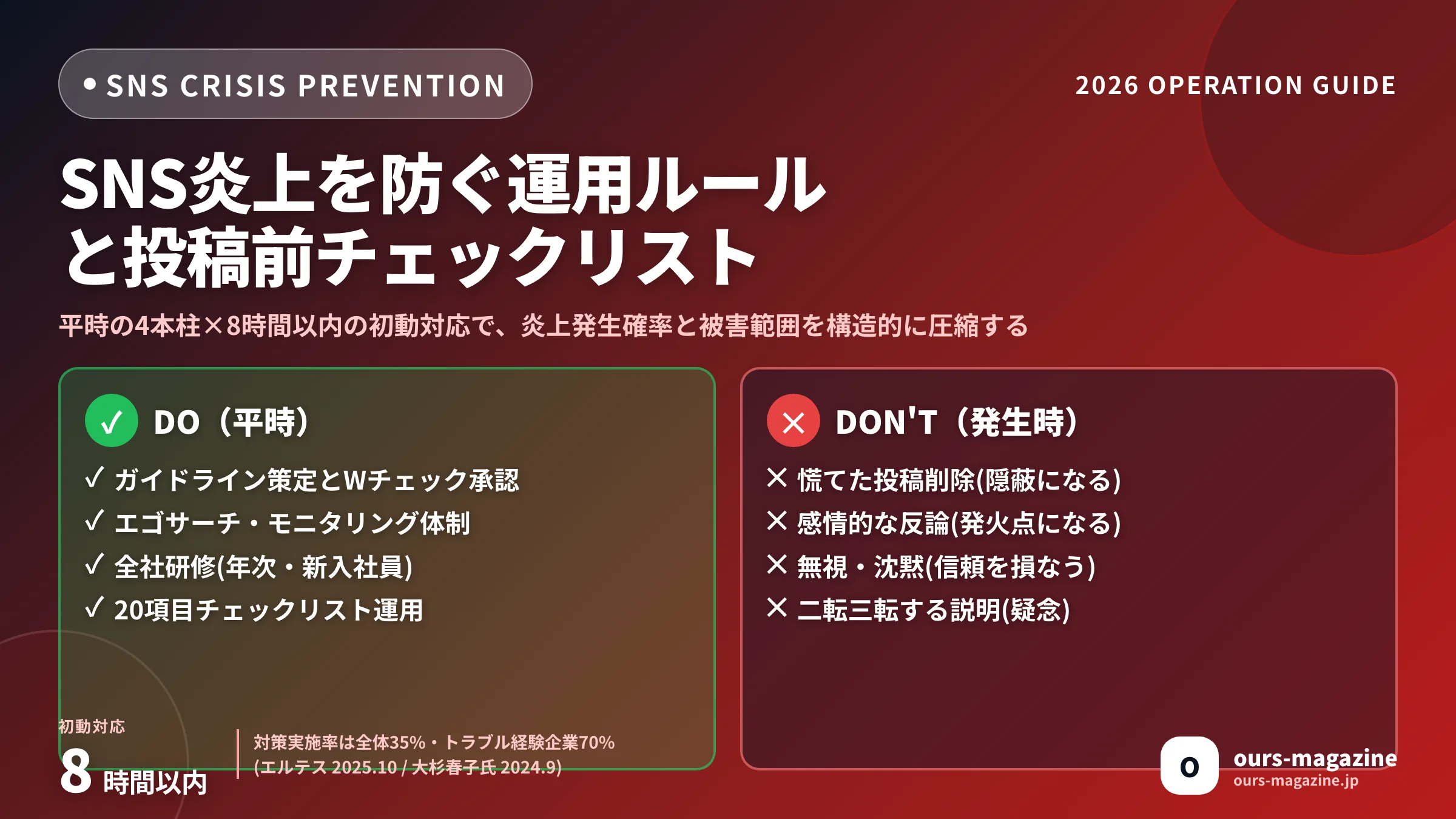 SNS炎上を防ぐ運用ルールと投稿前チェックリスト｜原因・対策・初動対応の最新ガイドのメイン画像