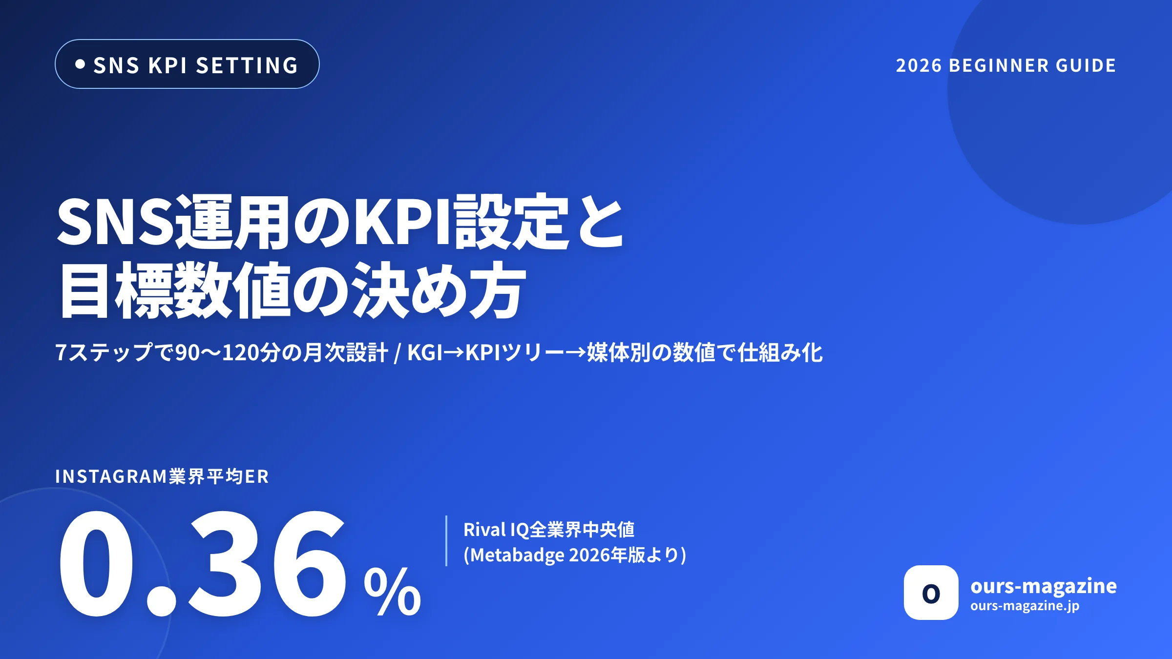 SNS運用のKPI設定と目標数値の決め方｜初心者向け7ステップ実践ガイドのメイン画像