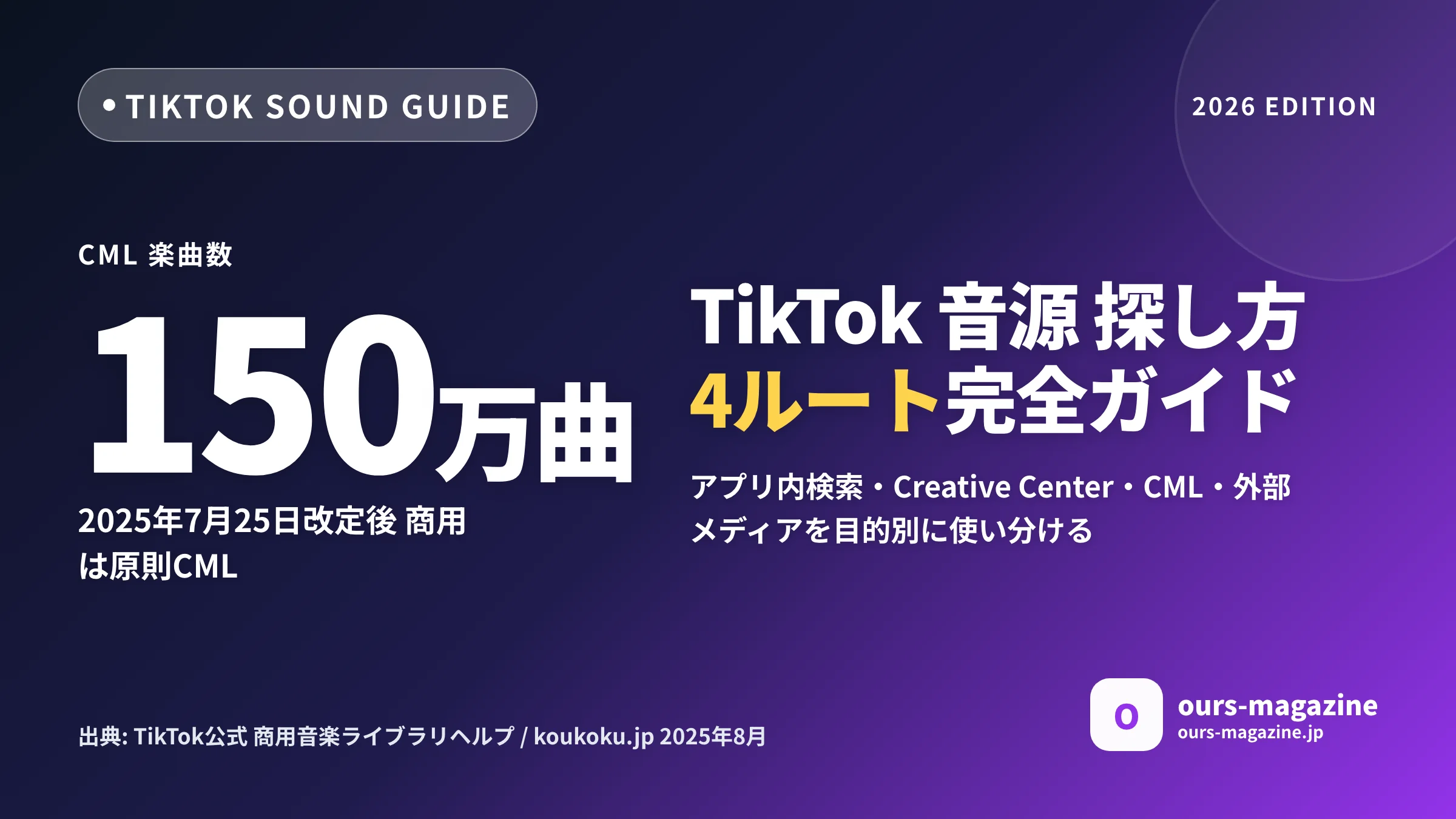 TikTok 音源 探し方｜2026年版 流行り音を見つける4ルート完全ガイドのメイン画像