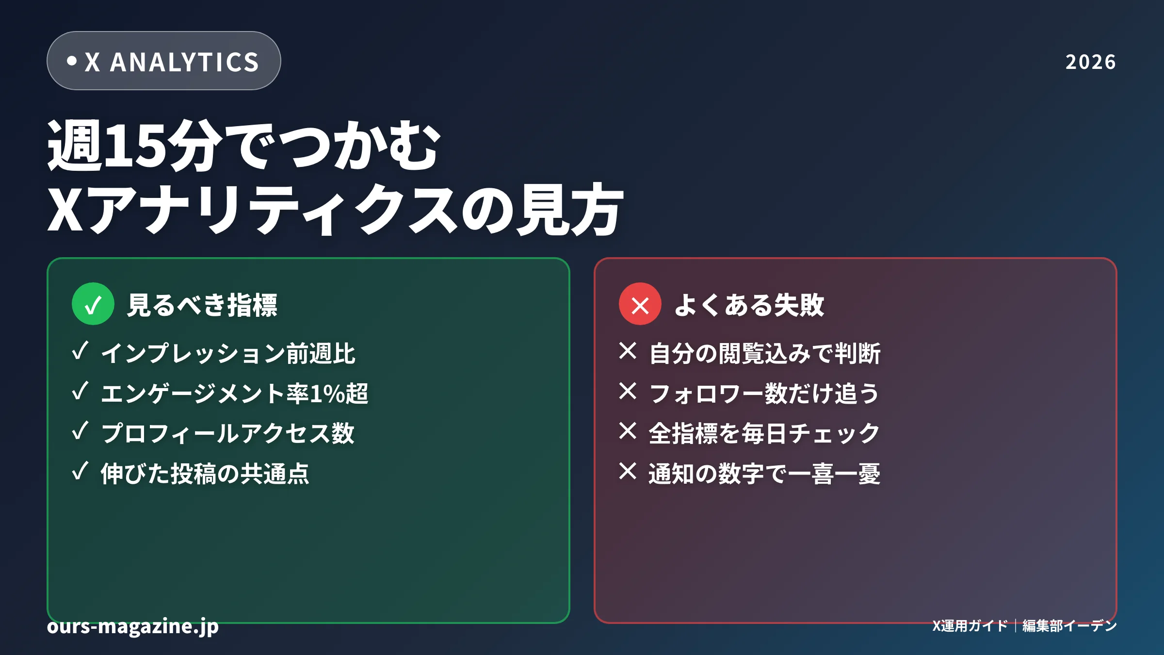 Xアナリティクスの見方ガイド｜週15分で読む7指標と投稿改善の手順2026年版のメイン画像