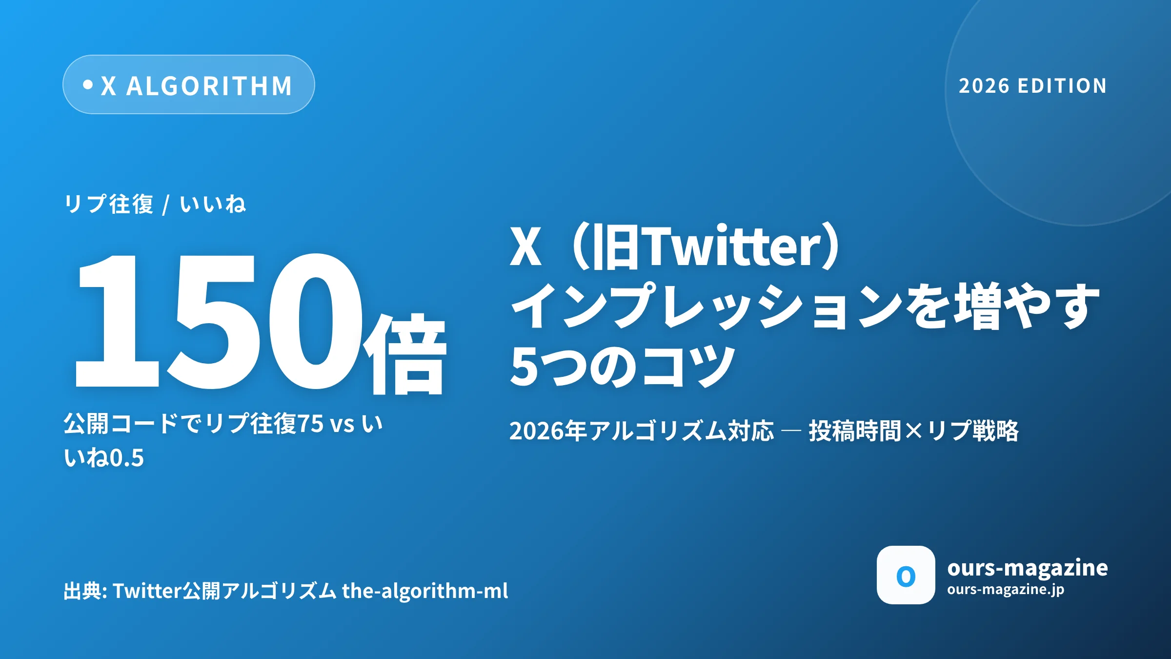 X（旧Twitter）インプレッションを増やす5つのコツ｜2026年アルゴリズム対応のメイン画像