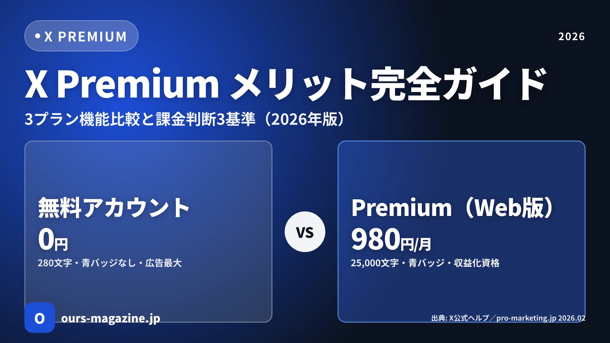 X Premium メリットの完全ガイド｜3プラン機能比較と課金判断3基準（2026年版）のメイン画像