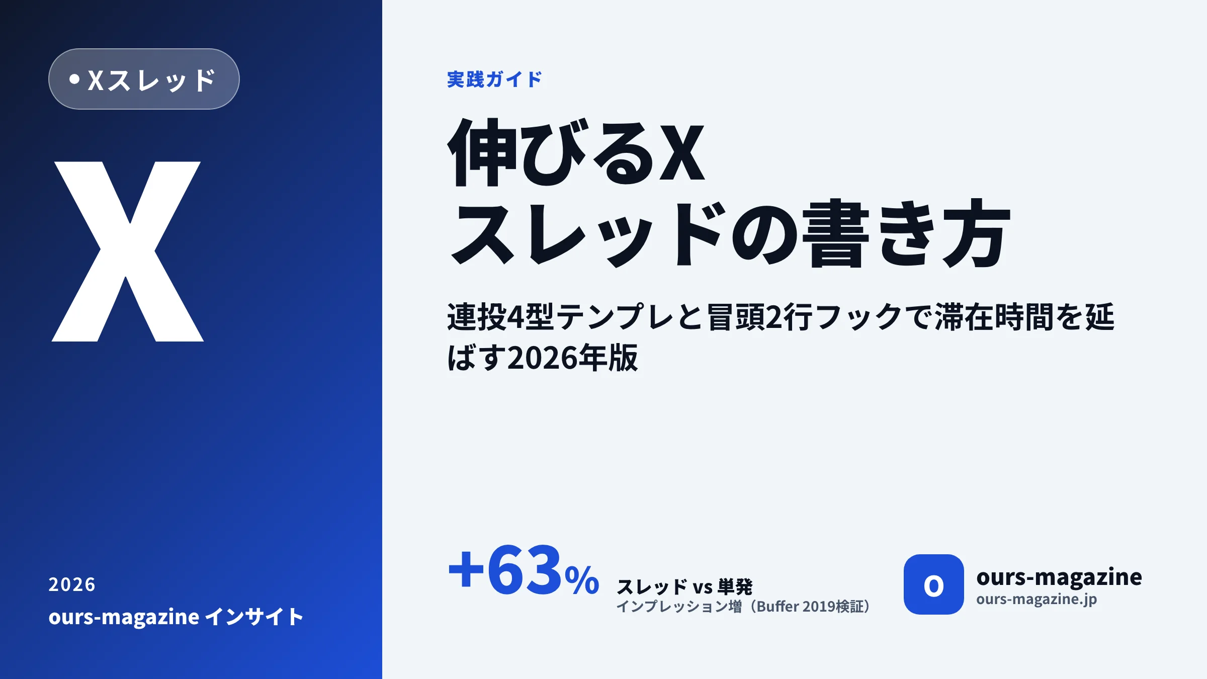 X スレッド 書き方の完全ガイド｜連投4型テンプレと冒頭2行フックで伸ばす2026年版のメイン画像