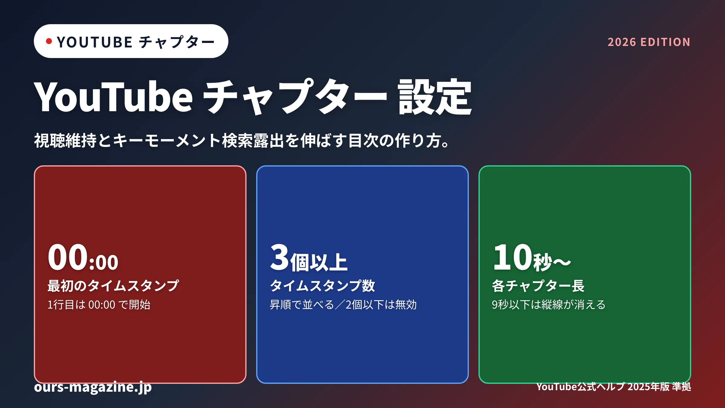 YouTube チャプター 設定完全ガイド｜視聴維持と検索露出を伸ばす目次設計のメイン画像