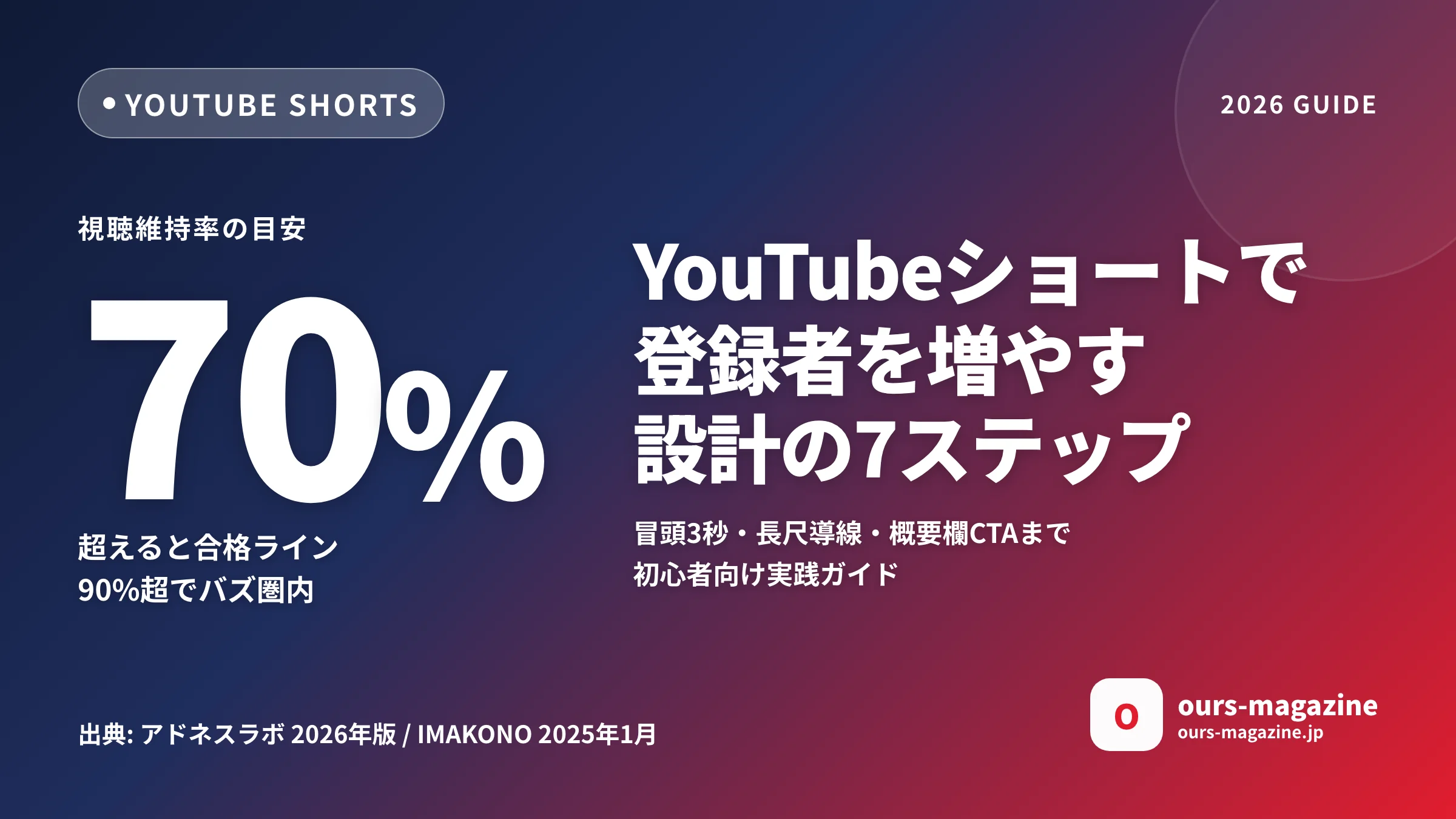 YouTubeショートで登録者を増やす設計のコツ｜初心者向け7ステップ実践ガイドのメイン画像