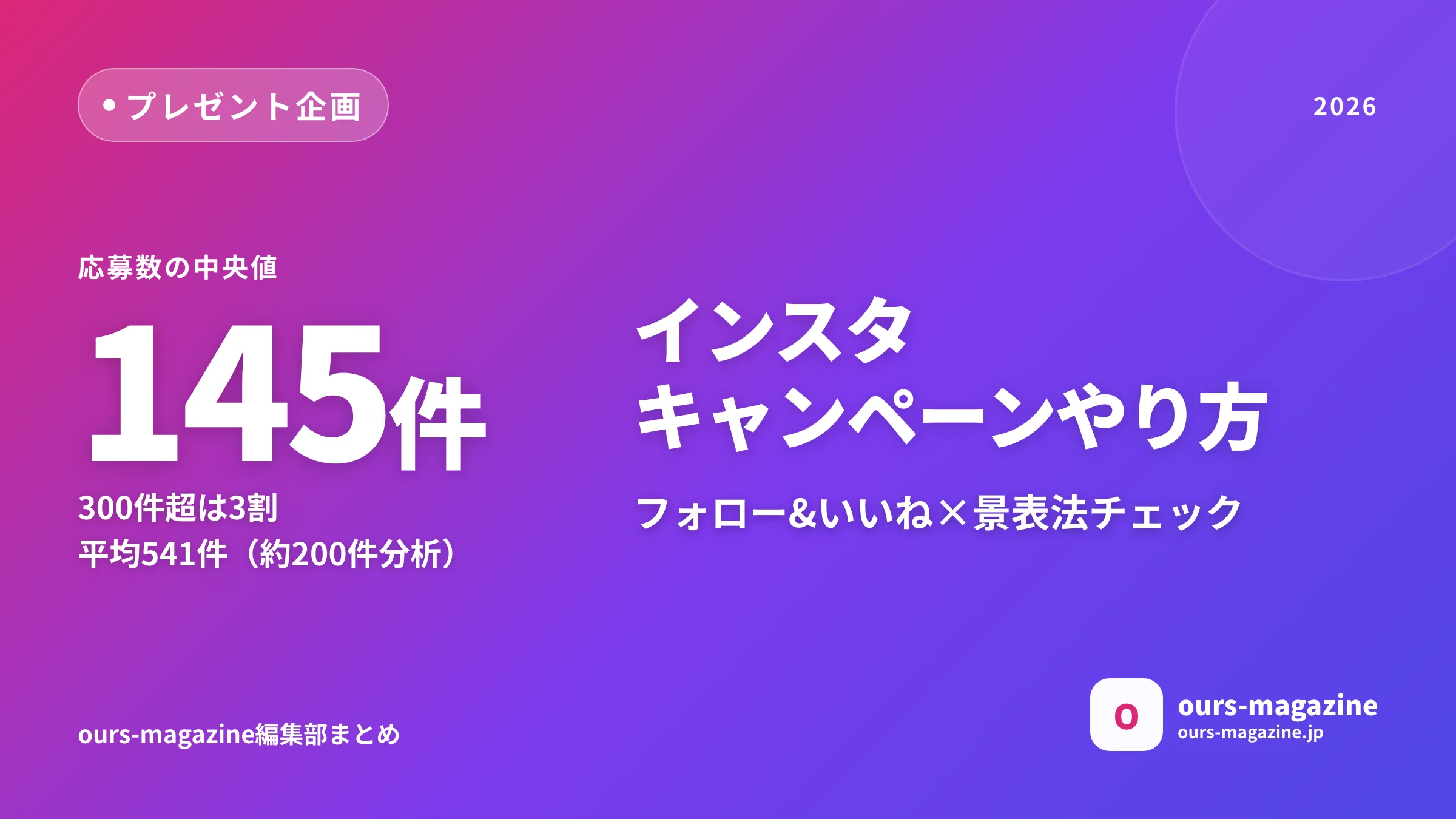 インスタ キャンペーン やり方|フォロー&いいねプレゼント企画の設計と景表法チェックリストのメイン画像