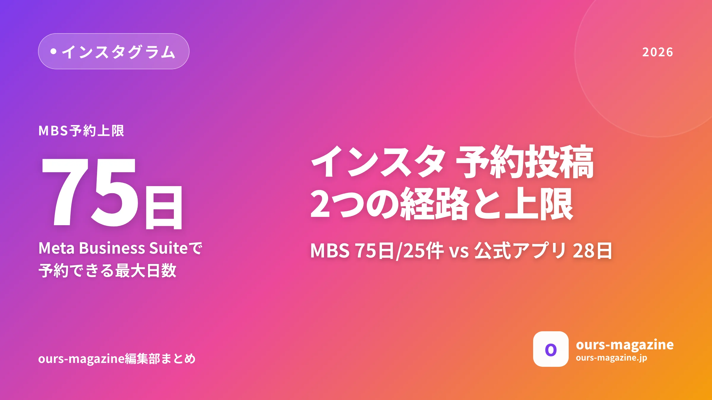 インスタ 予約投稿のやり方|Meta Business Suiteと公式アプリの手順・上限まとめのメイン画像