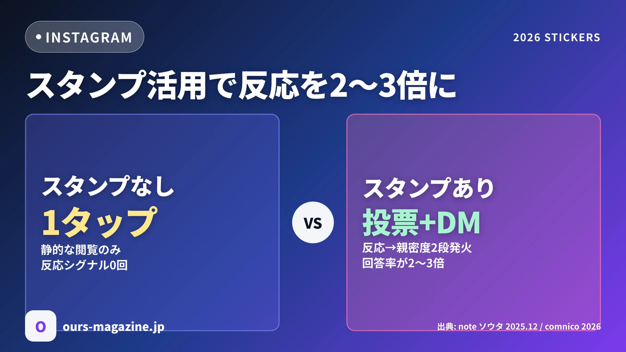 ストーリーズ スタンプ 活用術2026|質問・アンケートで反応シグナルを2〜3倍にする7手のメイン画像