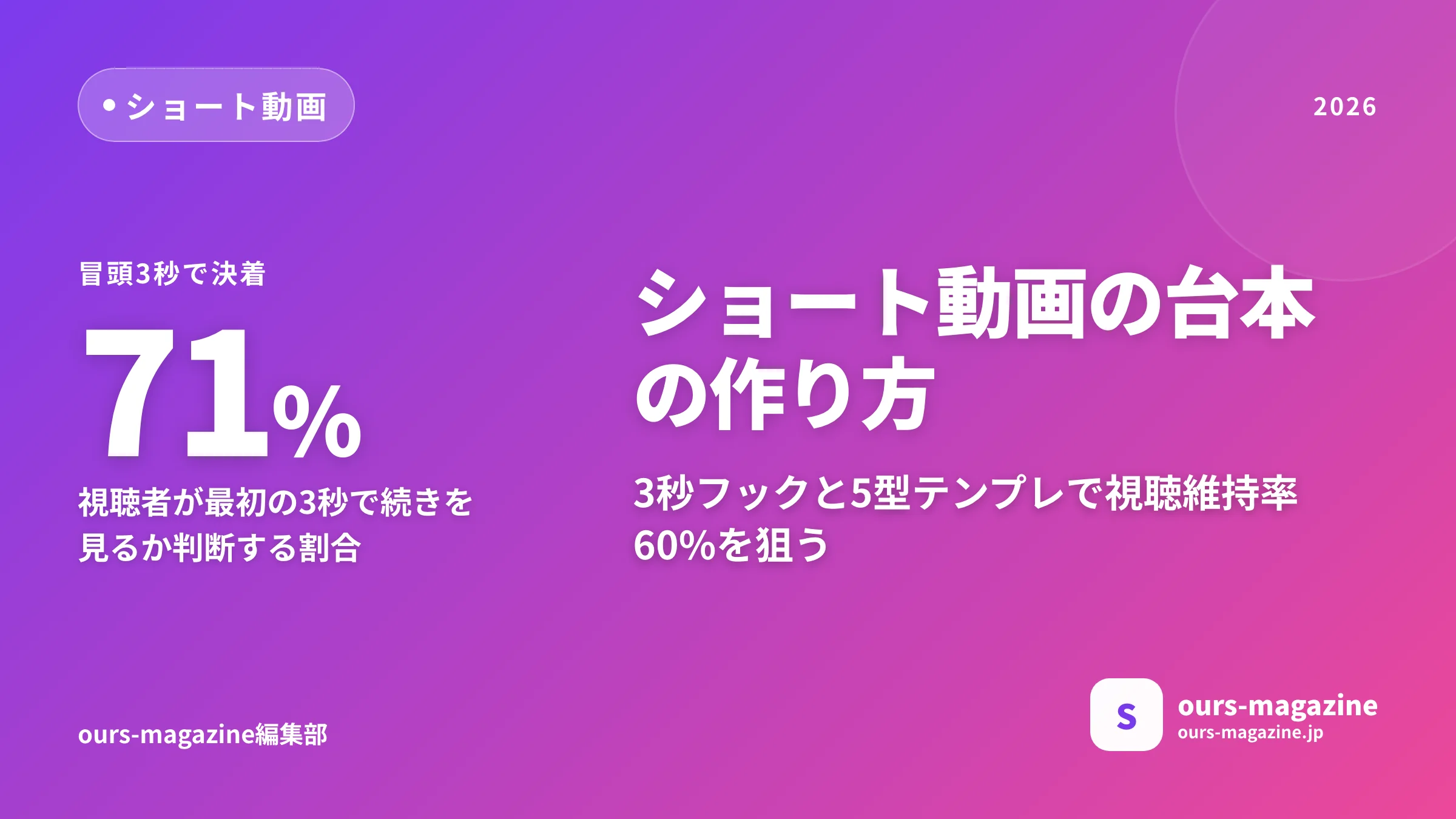 ショート動画の台本の作り方|3秒フック×5型テンプレで伸びる構成のメイン画像
