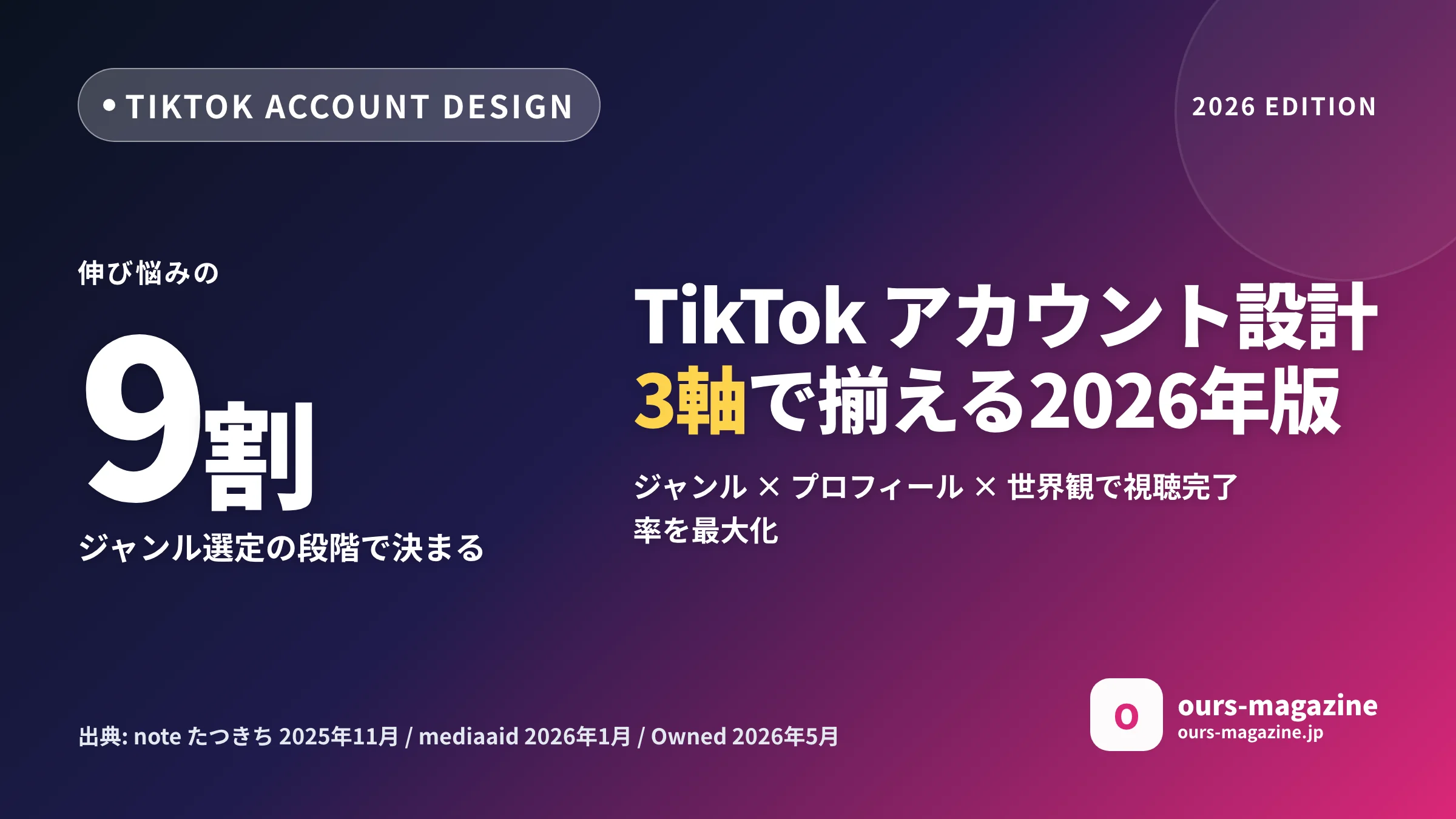 TikTok アカウント設計|2026年版 伸びるジャンル選定とプロフィール統一の完全ガイドのメイン画像