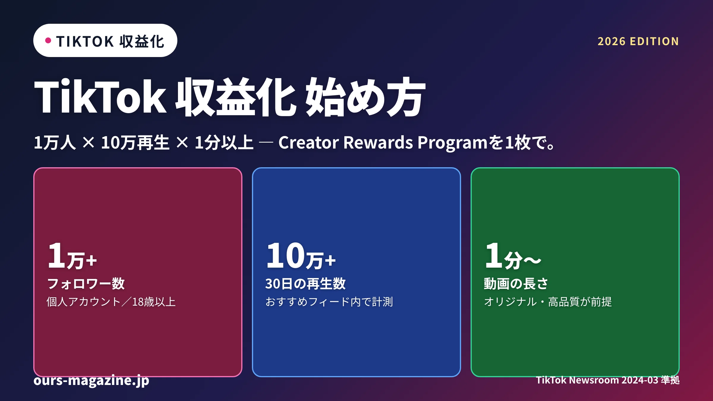 TikTok 収益化 完全ガイド|Creator Rewards Programの条件と始め方【2026年版】のメイン画像