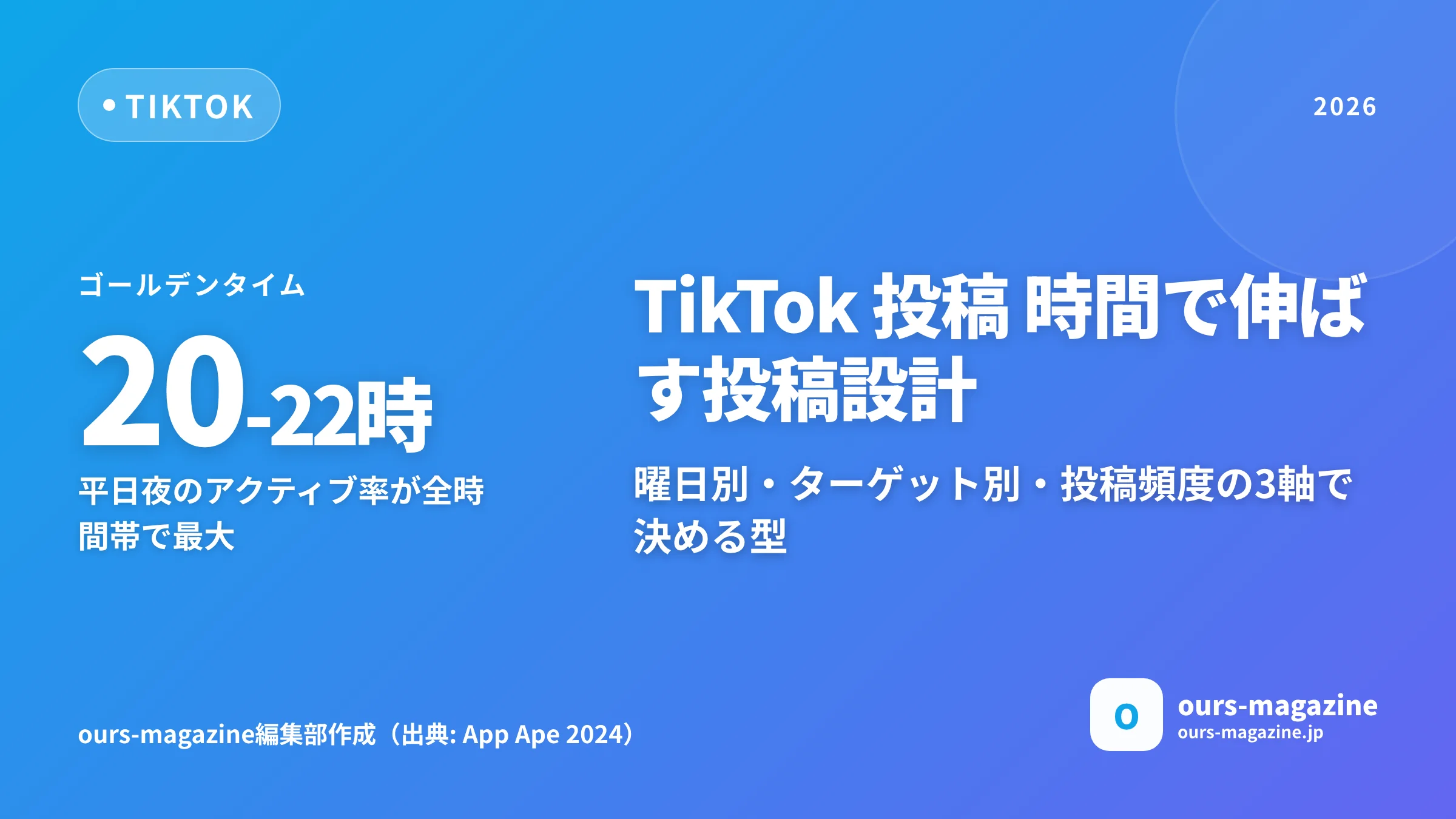 TikTok 投稿 時間の最適解|曜日別ゴールデンタイムと投稿頻度を1日1本で設計【2026年版】のメイン画像