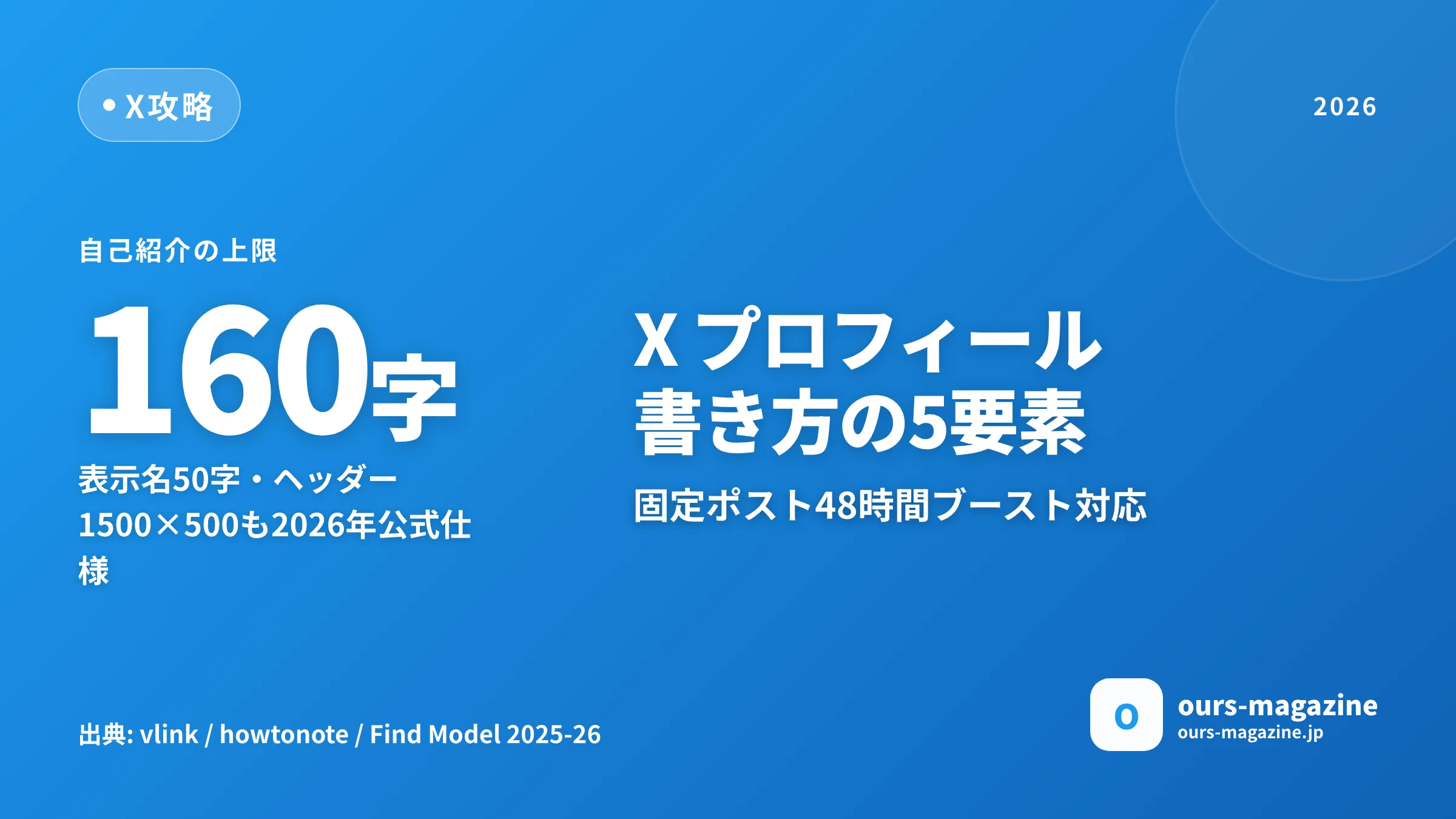 X プロフィール 書き方|フォロワーが増える自己紹介・固定ポスト・ヘッダー2026年版のメイン画像