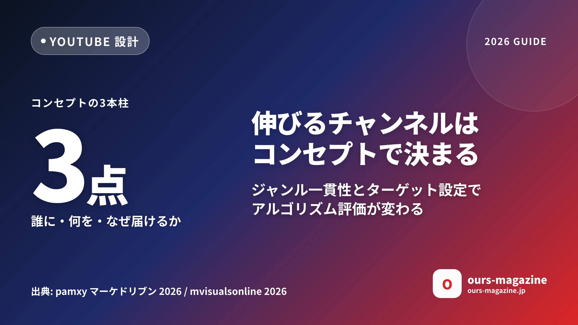 YouTube チャンネル コンセプト設計|伸びるジャンルとターゲットの決め方2026年版のメイン画像