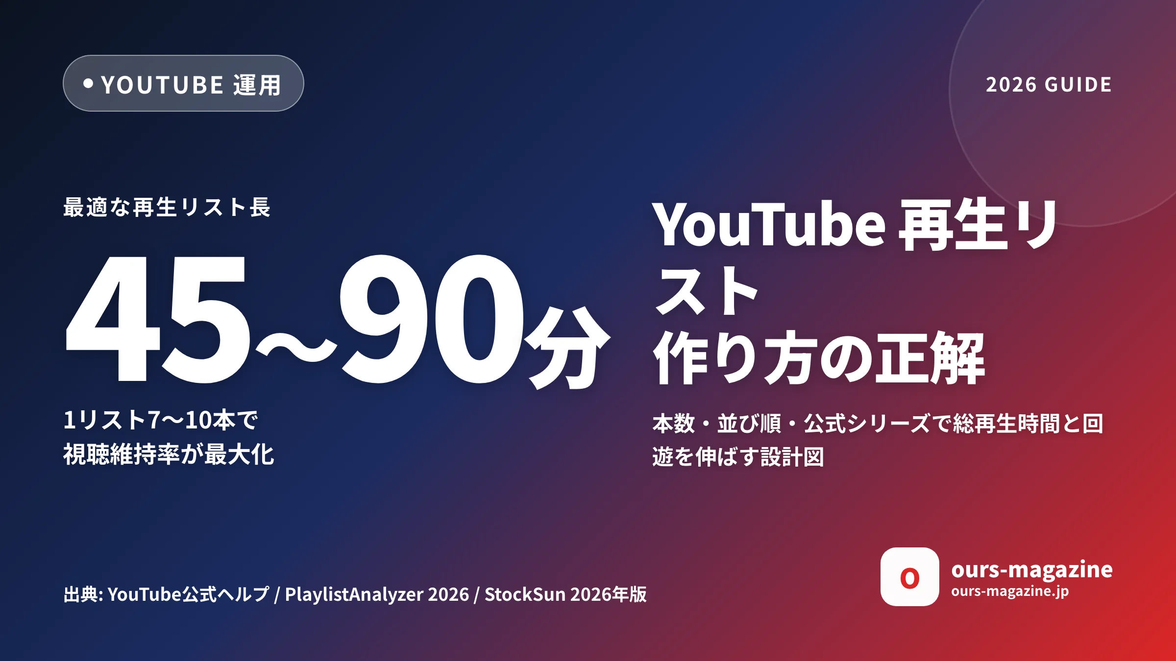 YouTube 再生リスト 作り方|総再生時間と回遊を伸ばす並び順と本数の正解のメイン画像