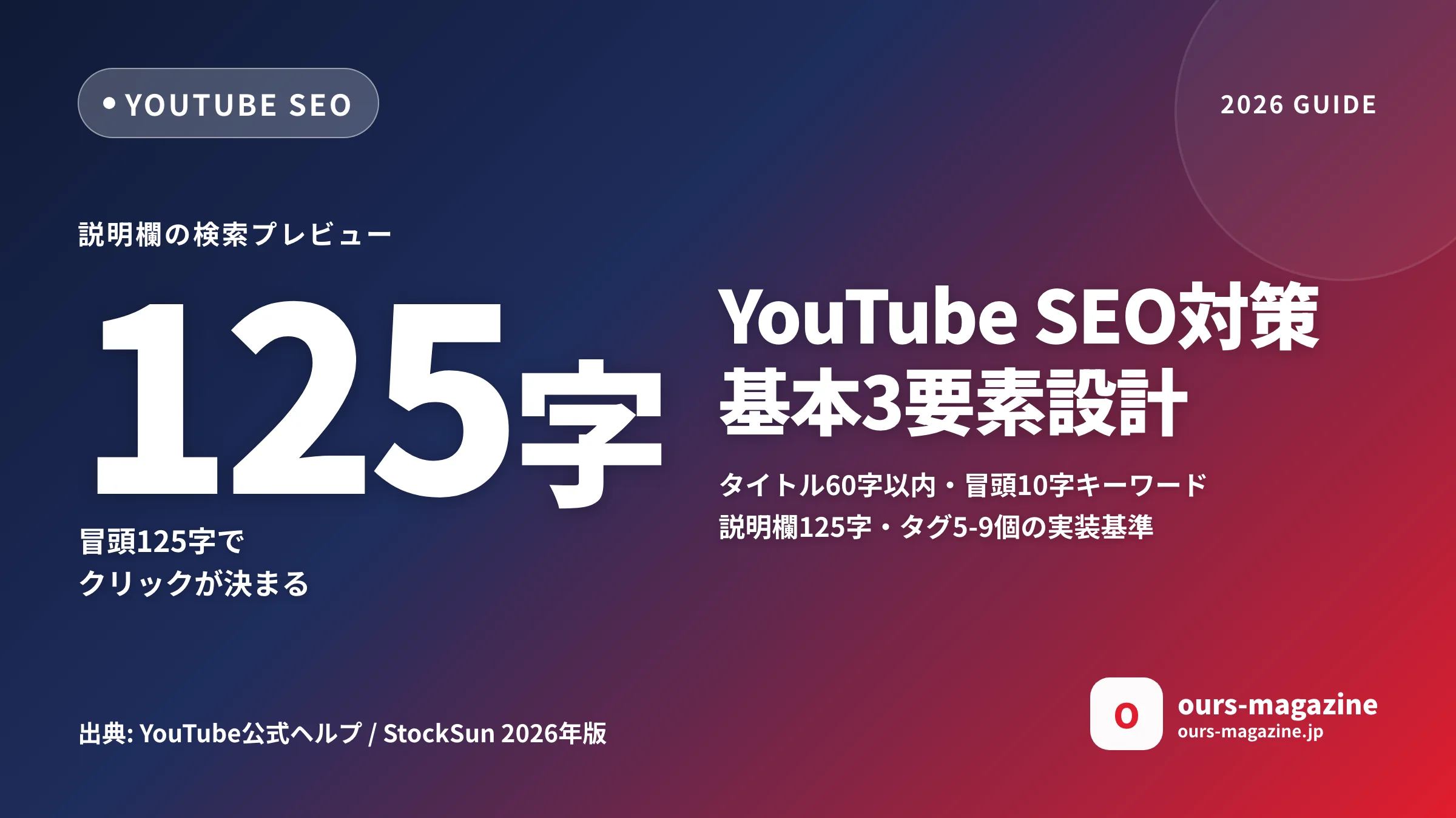 YouTube SEO対策の基本|タイトル・説明欄・タグで検索から再生を増やす設計のメイン画像