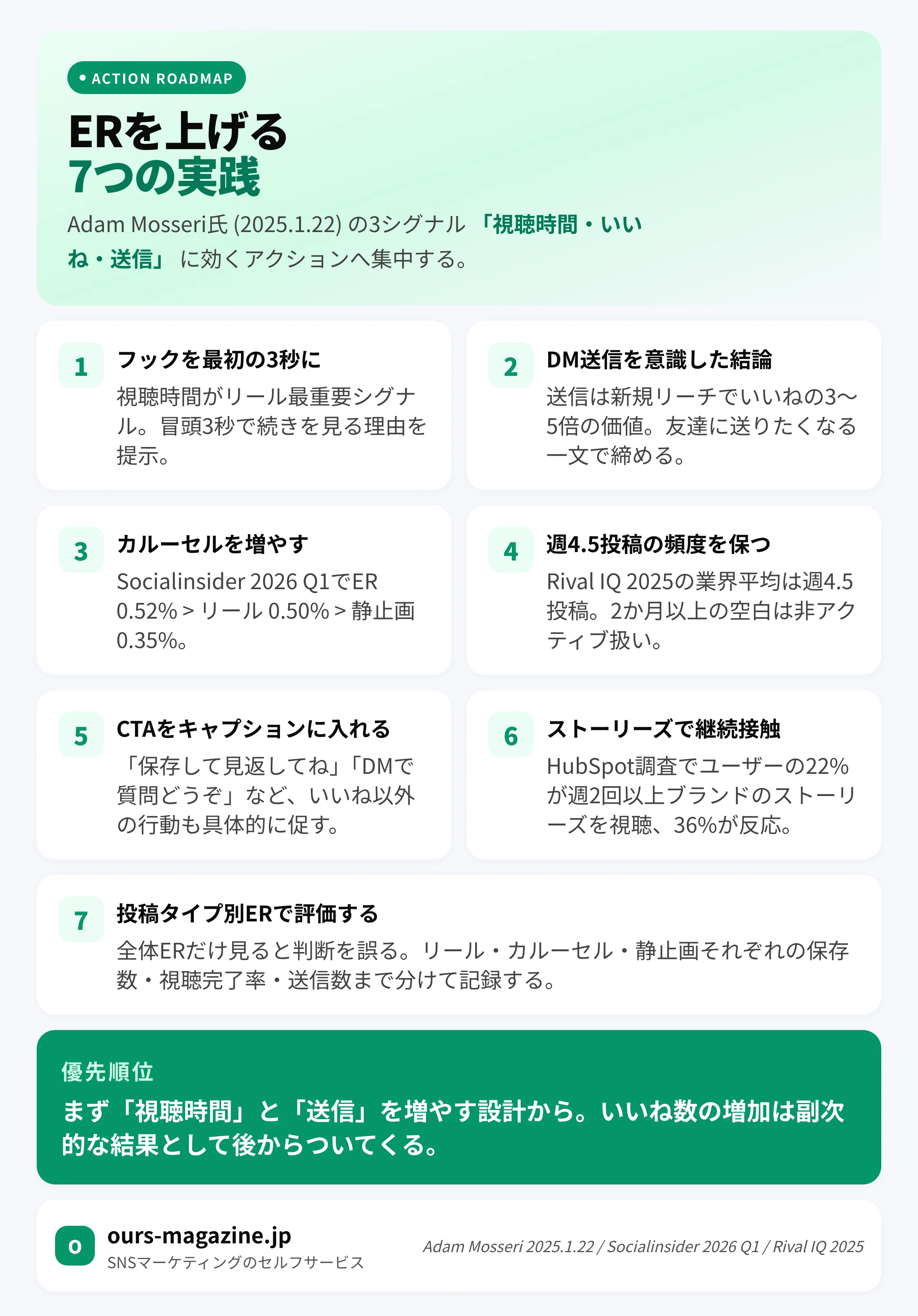 インスタ エンゲージメント率を上げる7つの実践方法ロードマップ