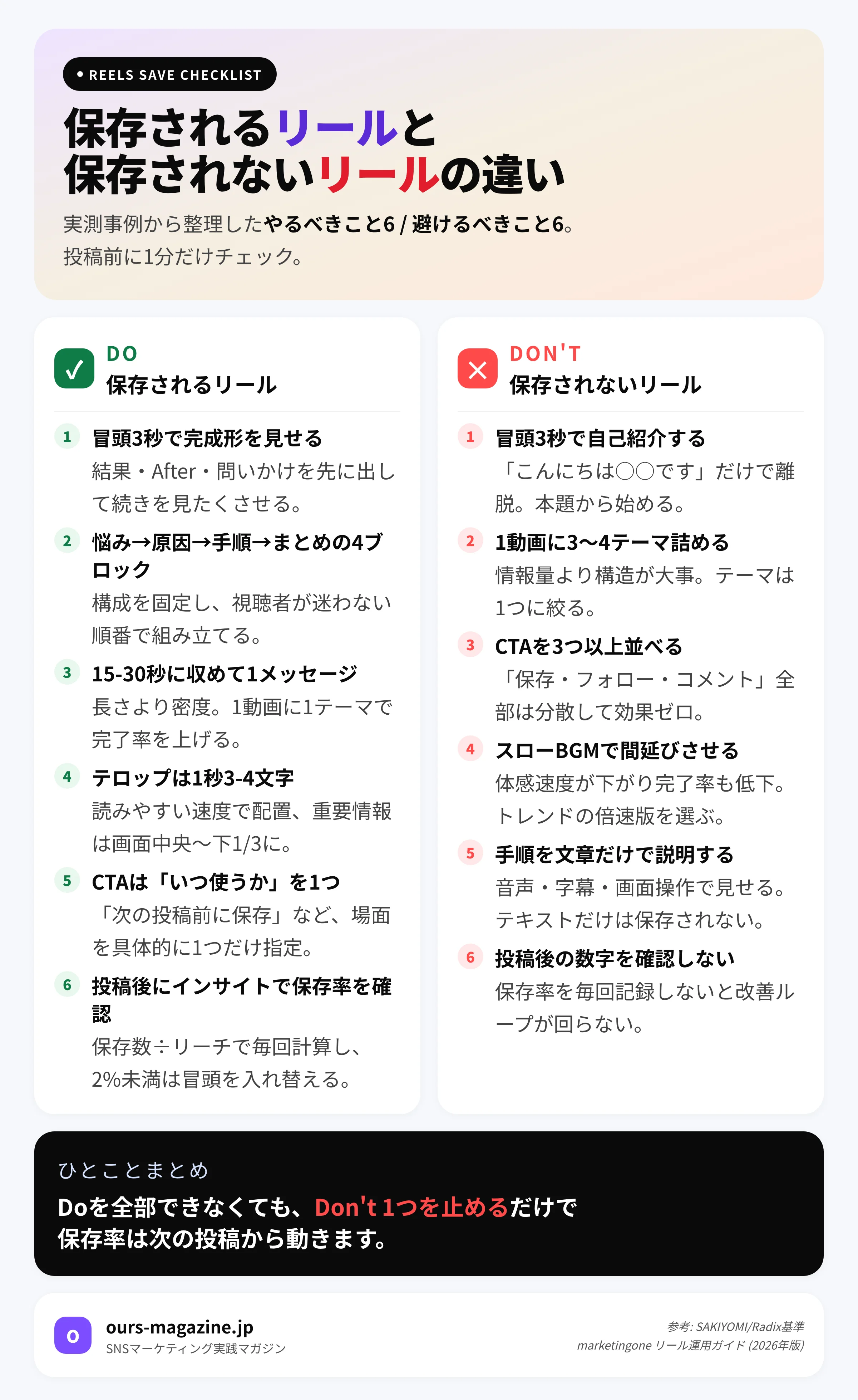 保存されるリールと保存されないリールの違い｜やるべきこと6つ・避けるべきこと6つのチェックリスト