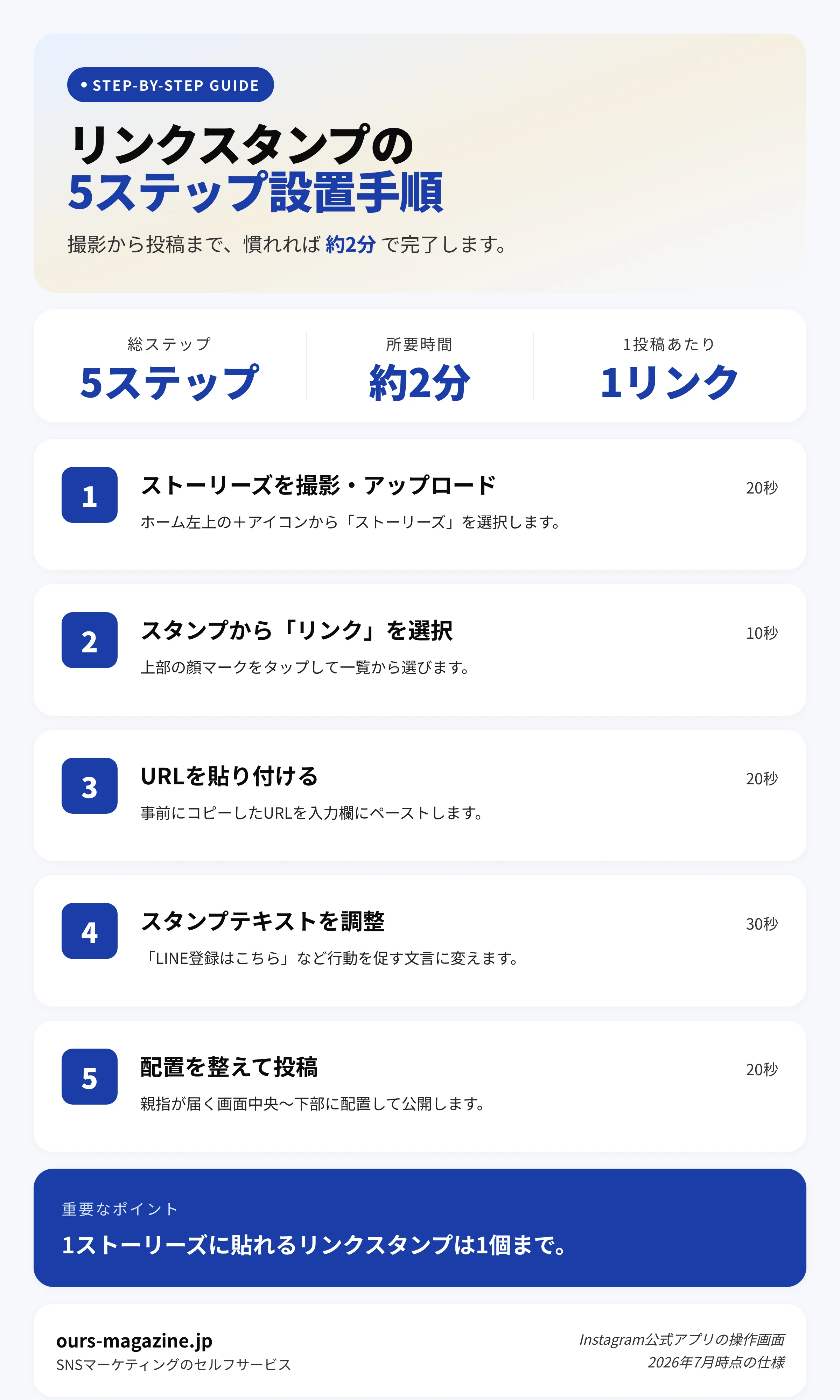 リンクスタンプの5ステップ設置手順インフォグラフィック