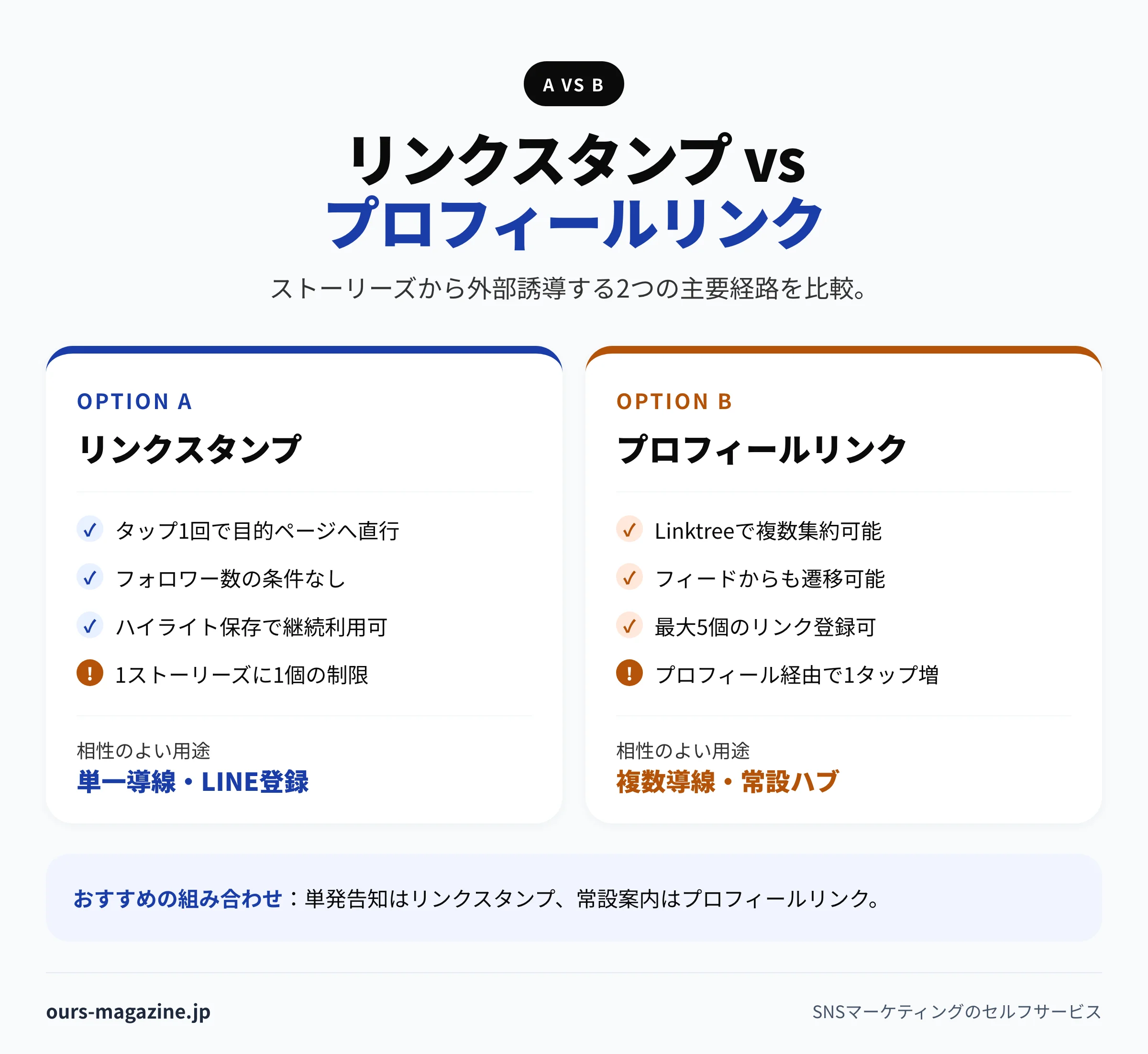リンクスタンプとプロフィールリンクの比較インフォグラフィック