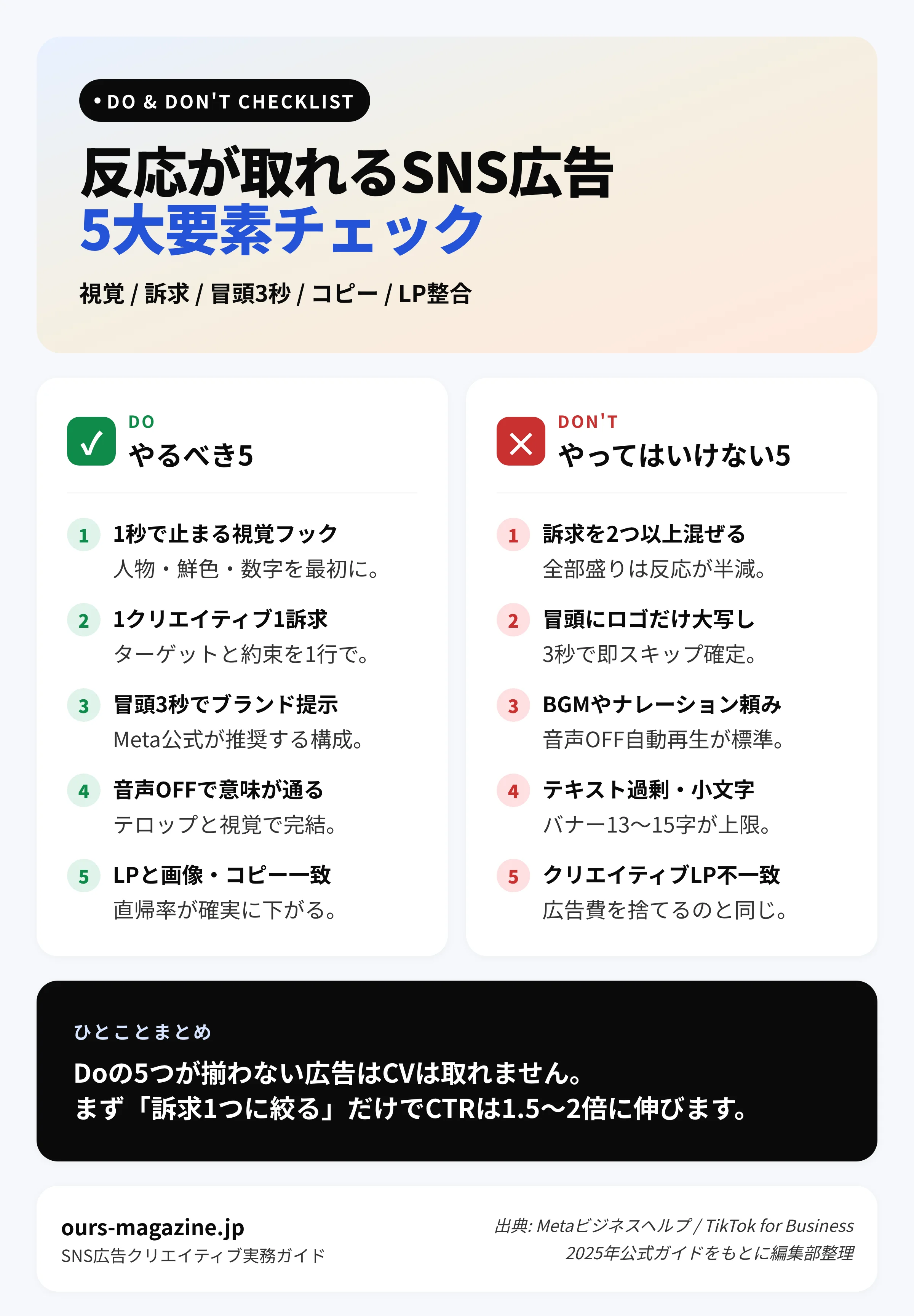 SNS広告クリエイティブ5大要素のDo/Don'tチェックリスト