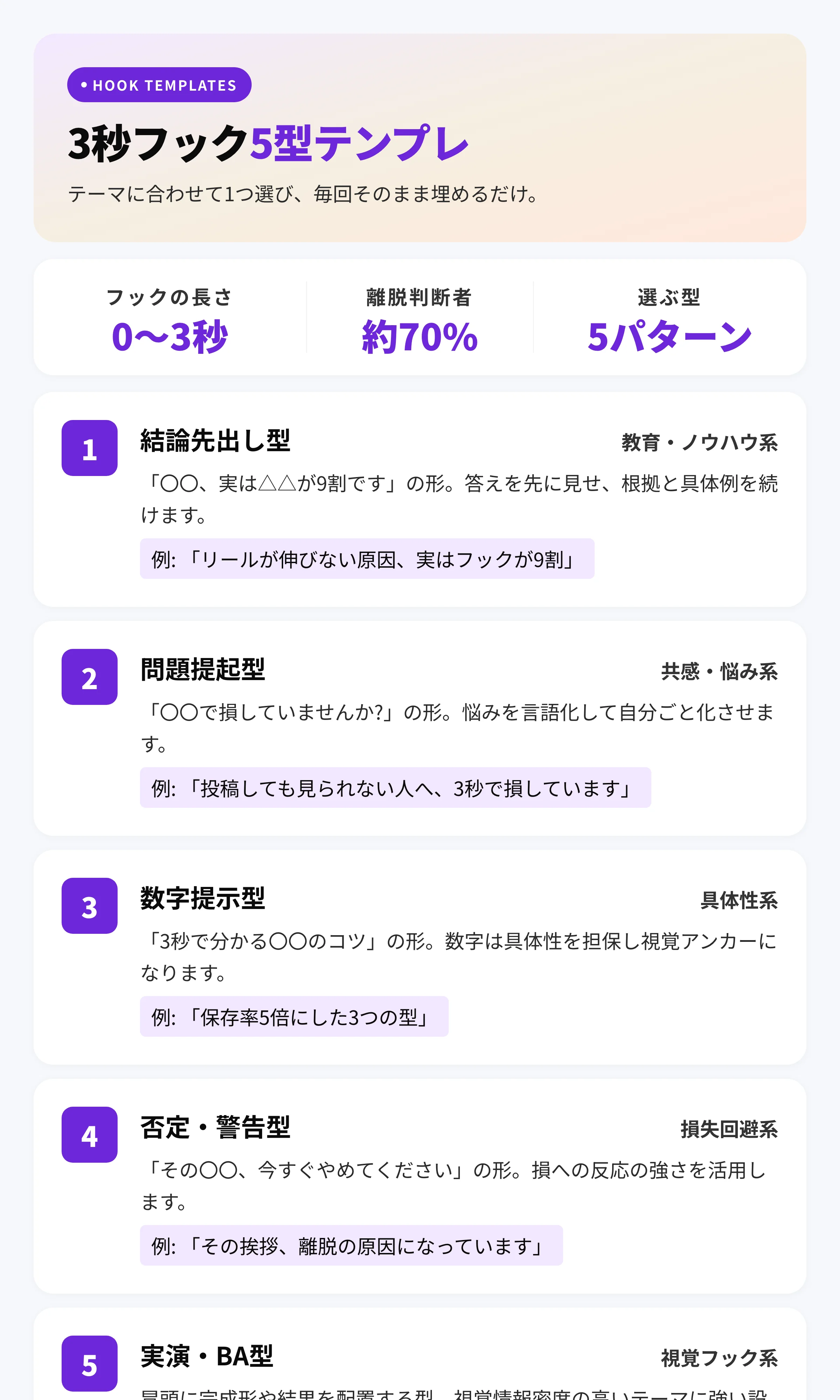 ショート動画の冒頭3秒フック5型テンプレート|結論先出し・問題提起・数字提示・否定警告・実演型の使い分け