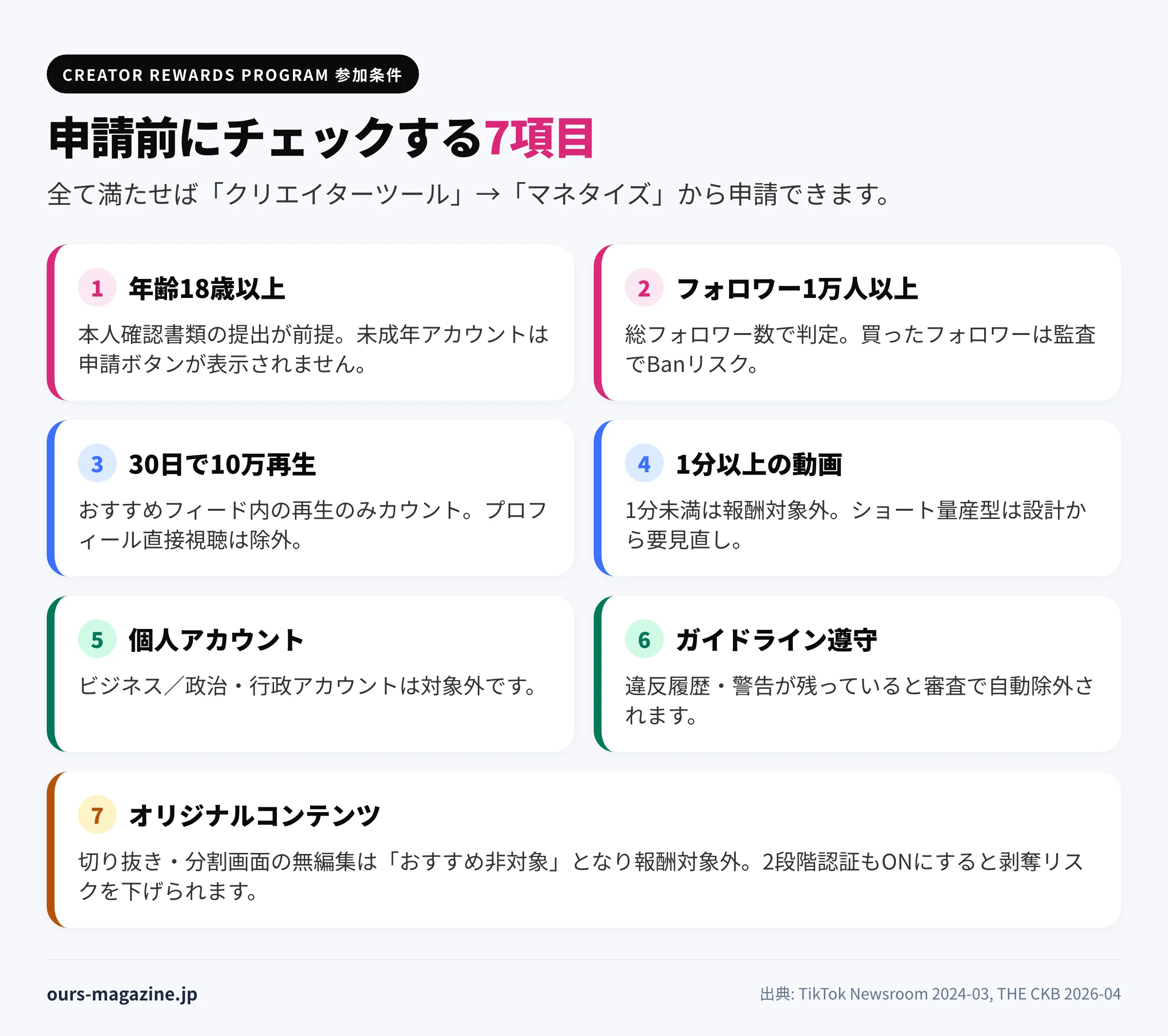 Creator Rewards Program参加前にチェックする7項目を整理したインフォグラフィック