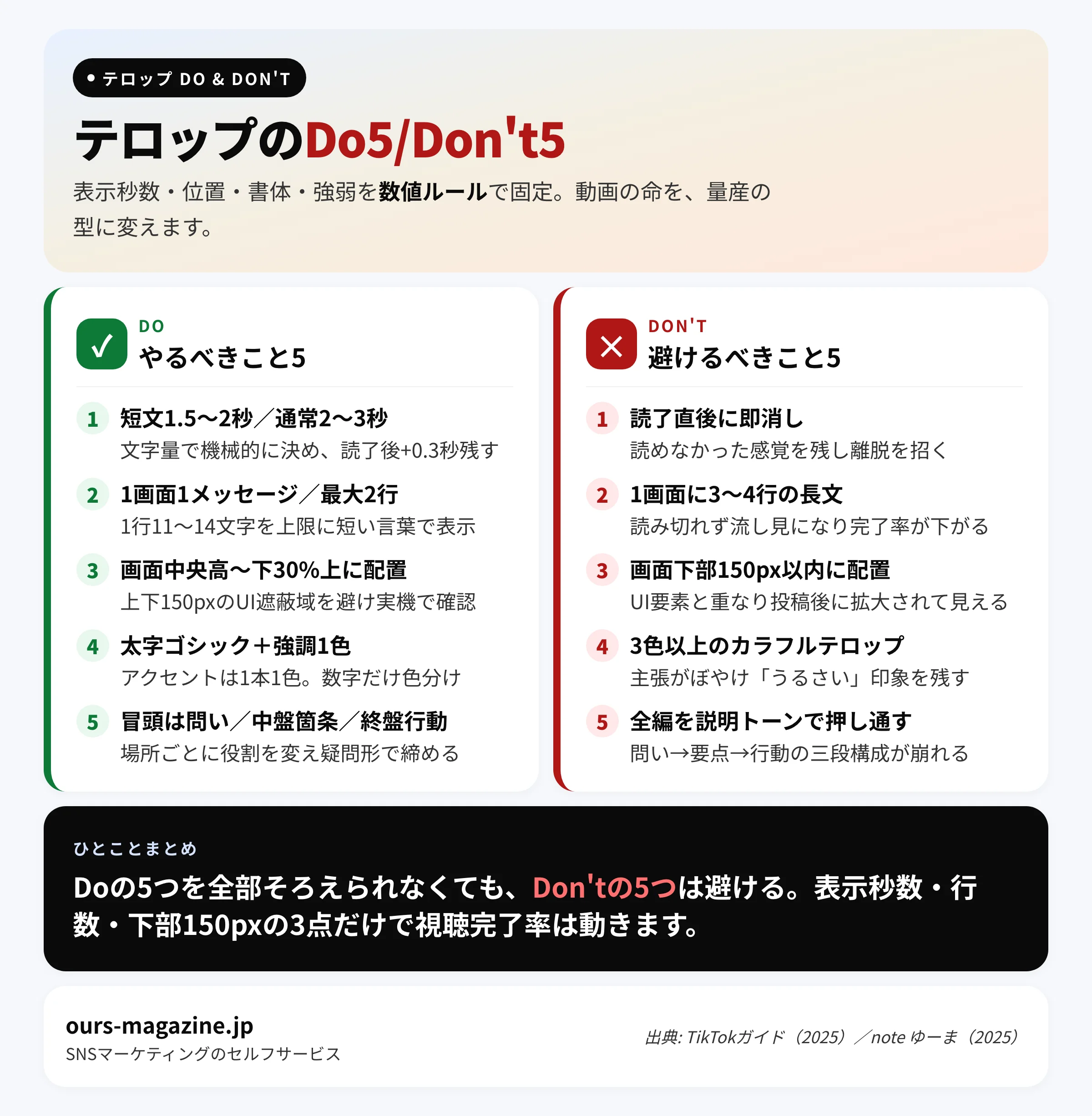 テロップ作りのDo/Don't一覧:表示秒数・位置・書体・強弱