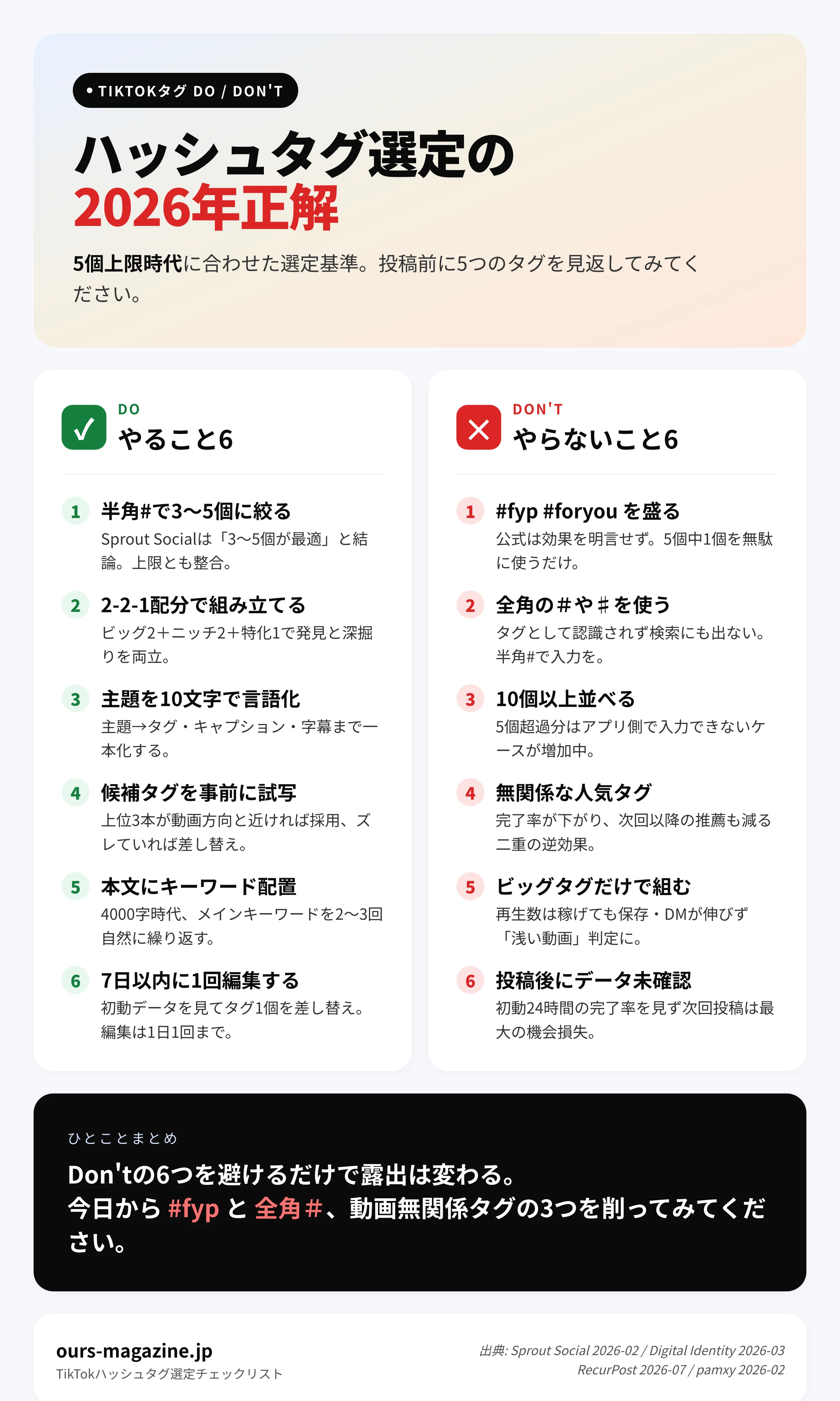 TikTokハッシュタグ選定のDo/Don'tを整理したチェックリスト型インフォグラフィック