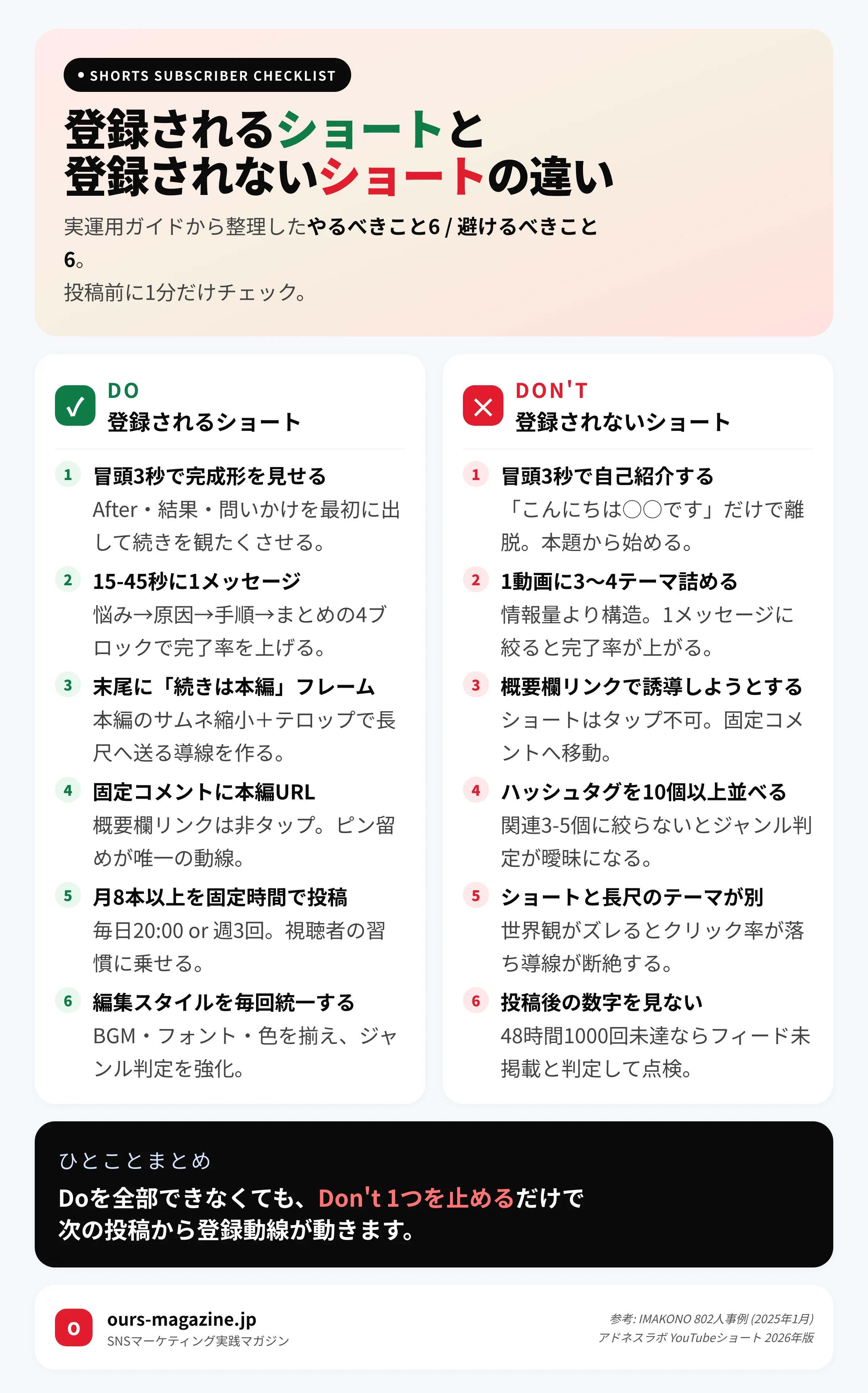 YouTubeショートで登録者を増やす設計の7つの型｜やるべきこと6・避けるべきこと6の比較チェックリスト